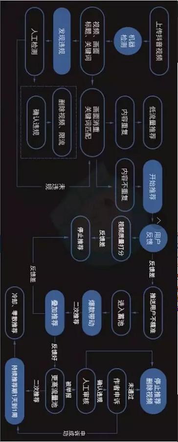 鎶栭煶鍟嗕笟妯″紡鎬濈淮瀵煎浘,鎶栭煶鎬濈淮瀵煎浘璇︾粏鏁欑▼