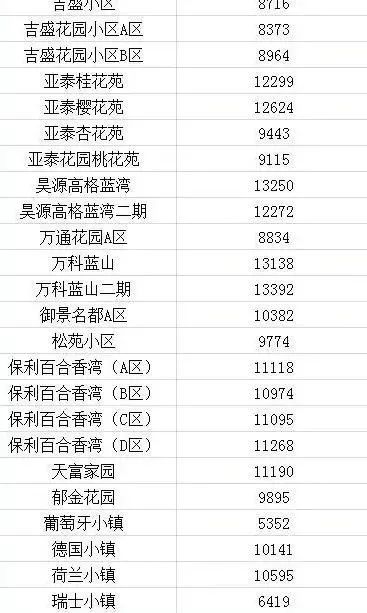 2021长春房价下跌最惨小区名单,长春龙翔国际观邸2021年房价