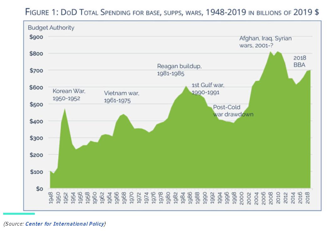 炒作“中国军事威胁论”破纪录！幕后推手显现，只是为了自身利益