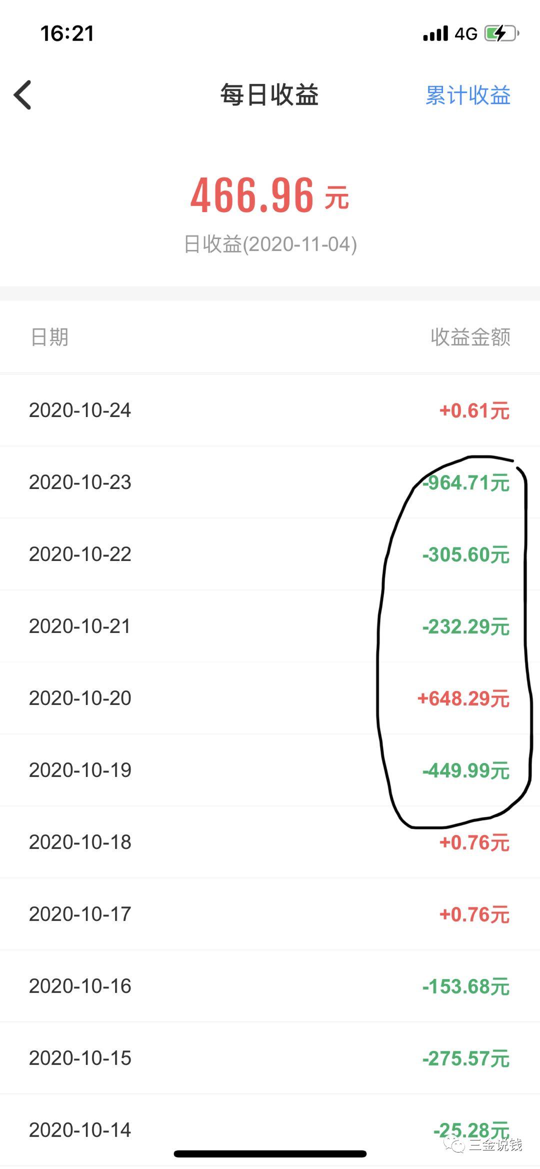 实盘每日更新盈亏分享,实盘操作刚满一年收益