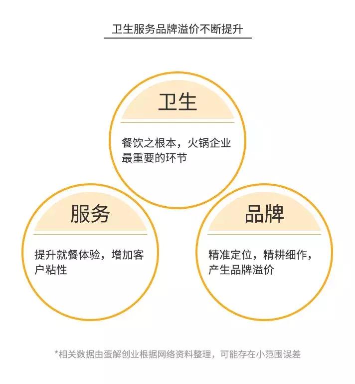 重庆海底捞现状如何,重庆多家海底捞被关停