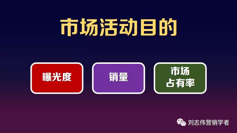 市场营销活动策划方案步骤,市场活动策略