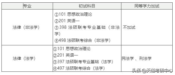 快速发展的高校！宁波大学法律硕士近3年考情分析