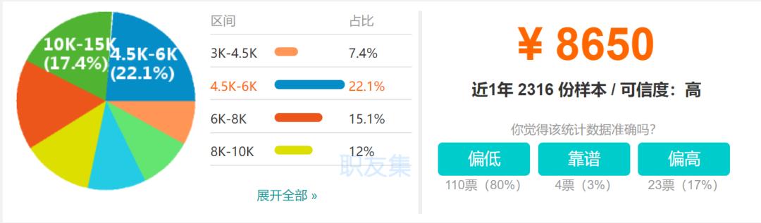 中国刑事律师哪里最有前景,律师生存压力