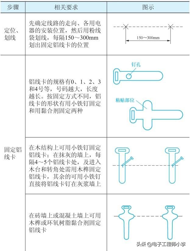 电工怎么安装管,安装电工有哪些技巧