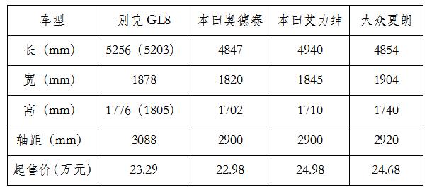 mpv别克gl8最值得购买车型,mpv市场王者别克gl8新品亮相