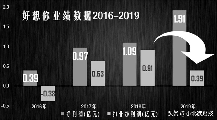 把主业卖给百事，拿50个亿再创业，好想你打的什么算盘？