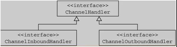 netty原理详解,netty框架深度解析