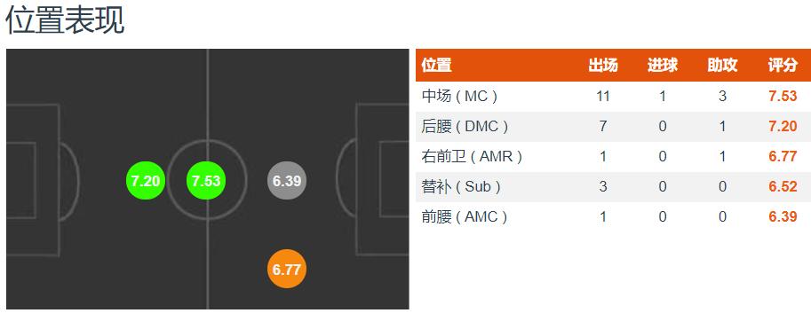 蒿俊闵中国最强中场,蒿俊闵为什么33分钟被换下