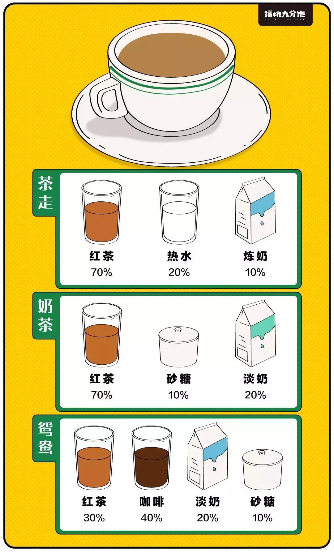 香港最正宗的港式奶茶,tvb港式奶茶