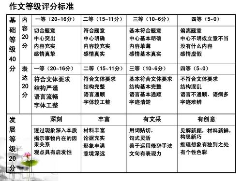 生活在树上作文解读,高考满分作文站在树上