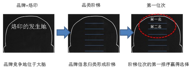 几大营销方*论法**浅析梳理，干货收藏级！