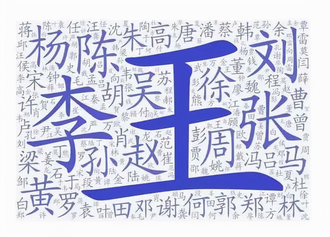 全国姓名姓氏查询,全国人口普查百家姓排名