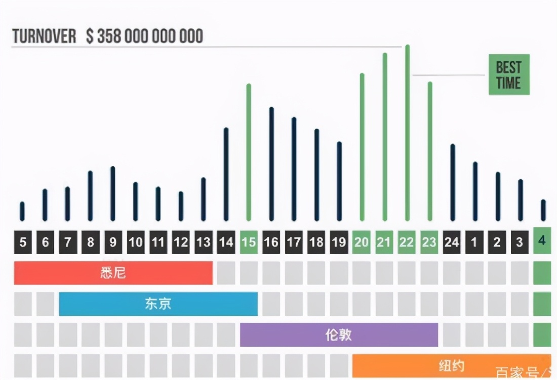 交易中短线十大原则,交易短线战法