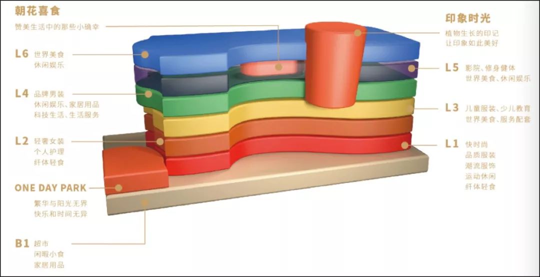 鄞州区新开楼盘有哪些,宁波鄞州区中心区新楼盘