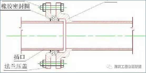 高层建筑管道常用的连接方法,铸铁管和等直径pvc管道如何连接