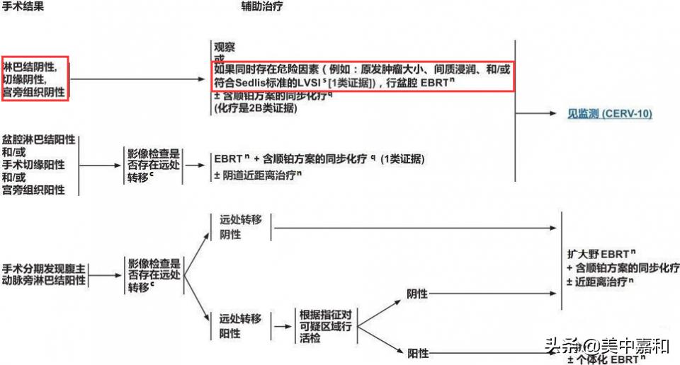 早期癌症全切能根治吗,早期癌症切除了就没事了吗