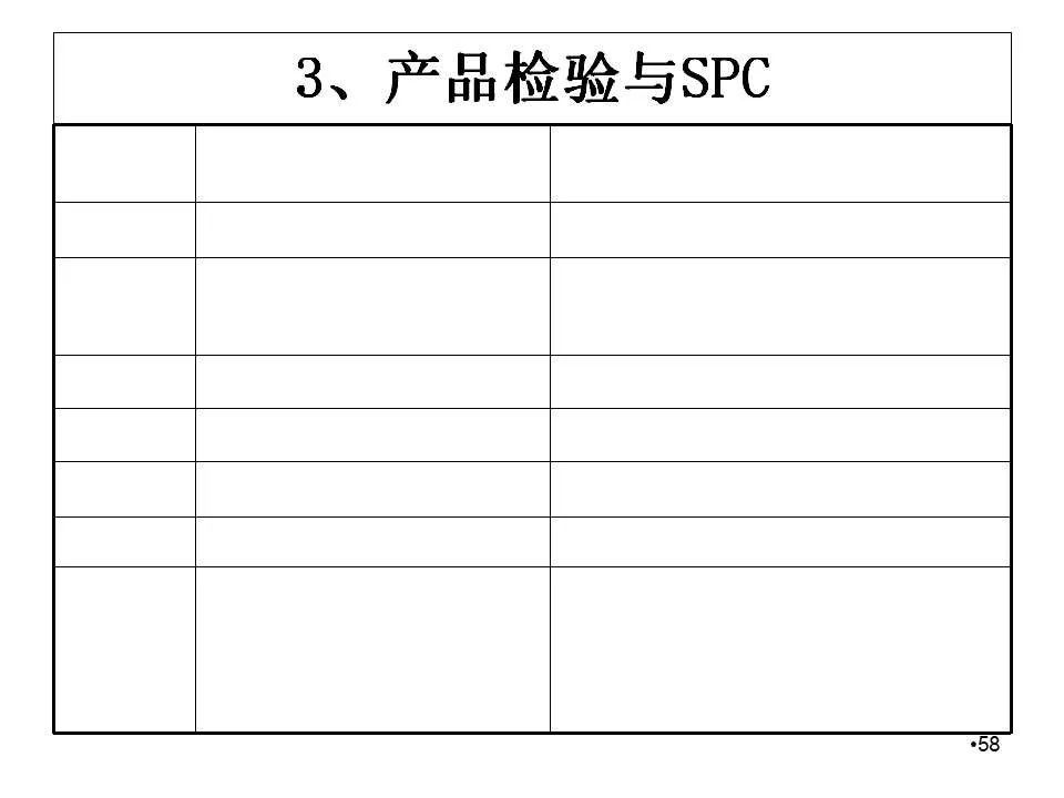 spc控制图的作图方法,spc控制图的绘制方法及判断方法