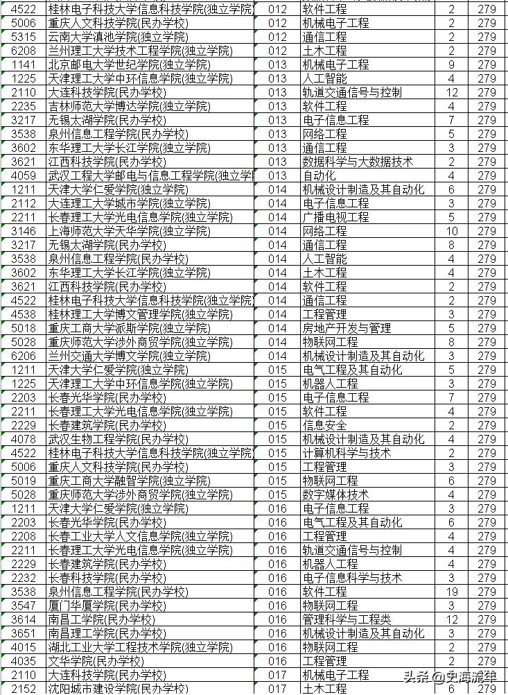 浙江590能上211吗,浙江575能上啥大学