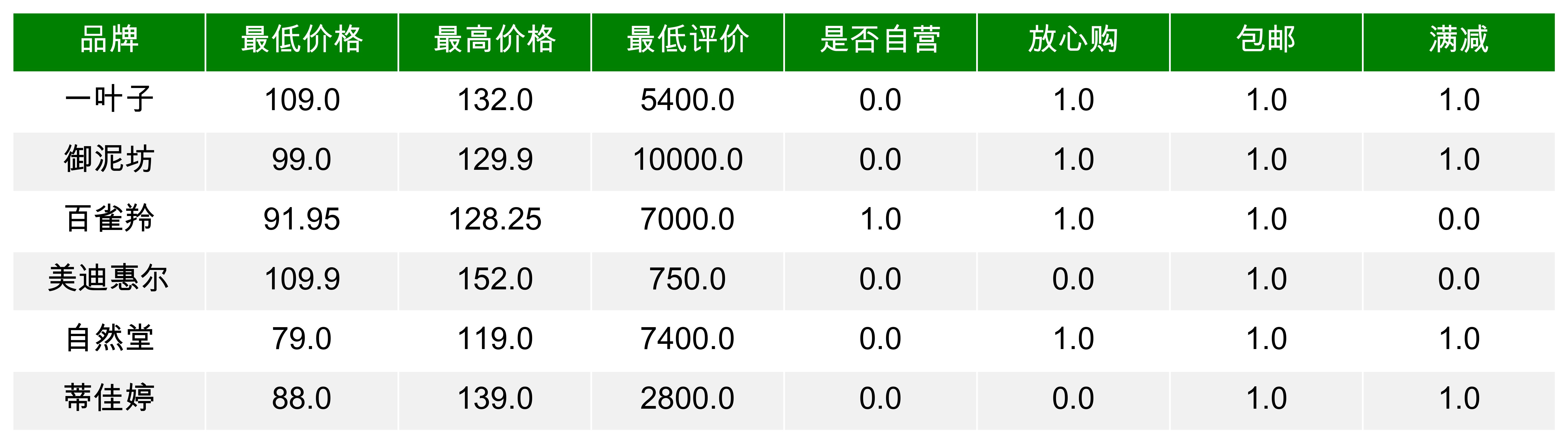 面膜深度分析 (各种功效型面膜需求数据分析图)