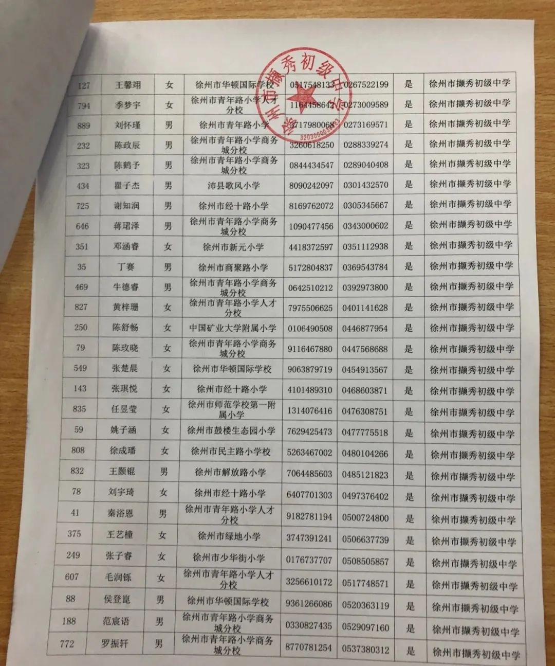 徐州新城区撷秀中学摇号的条件,2021撷秀中学新城区摇号名单