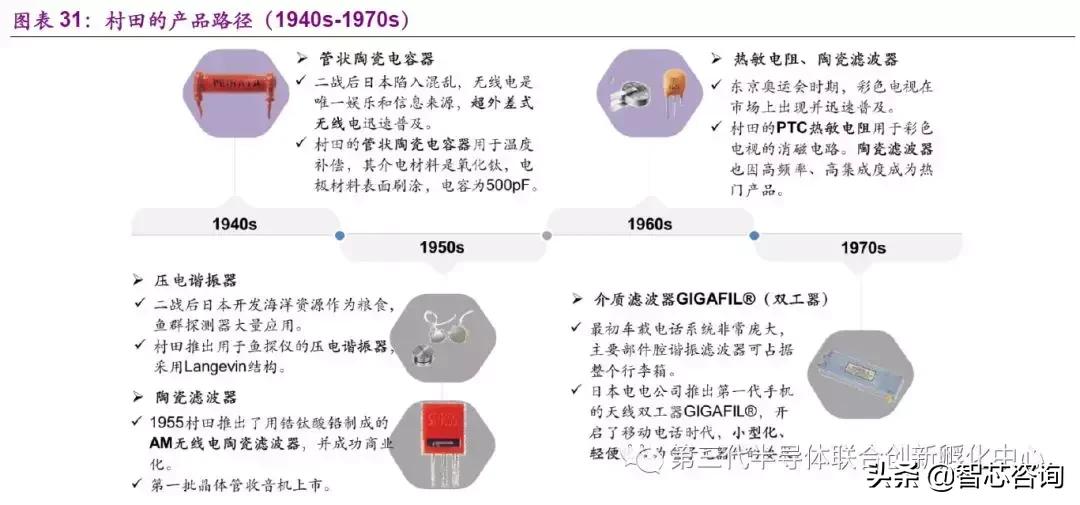 鏉戠敯murata璐寸墖鐢靛浠ｇ悊,鏉戠敯murata鏃ユ湰宸ュ巶鍦板潃