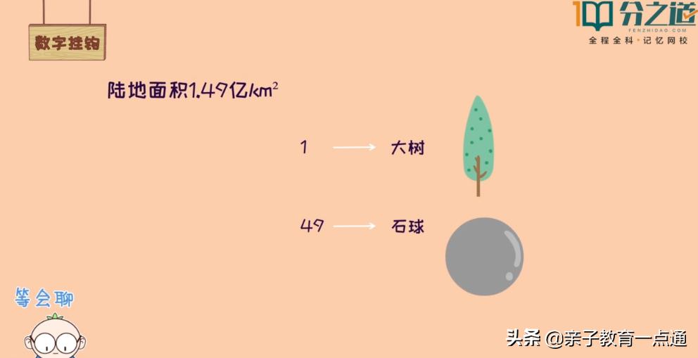 孩子怎么学地理又快又好,没有学不会的孩子