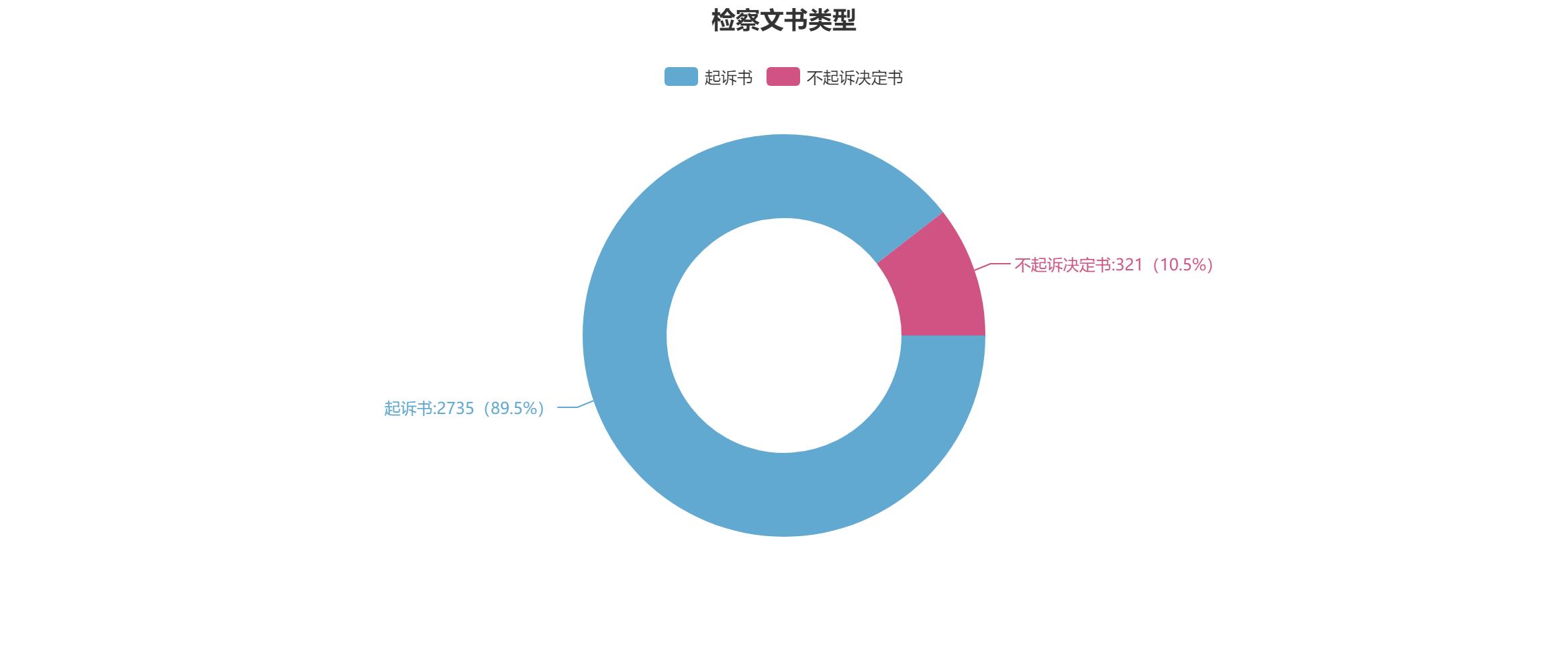 虚开增值税专用发票罪不起诉标准,虚开增值税专用发票定罪量刑2018