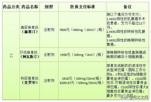 罗氏抗肝癌药物,罗氏利妥昔单抗美罗华