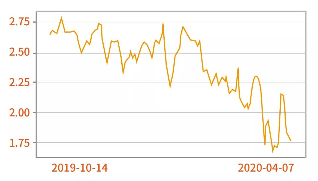 余额宝收益在降还有哪里收益高,余额宝收益太低了把钱放哪里高点