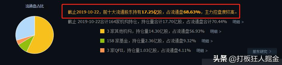 预增2倍以上的医药白马股,500亿医药股白马股票