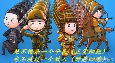 “拍一拍”肿瘤君！哪里跑？硬核*器武**已上线