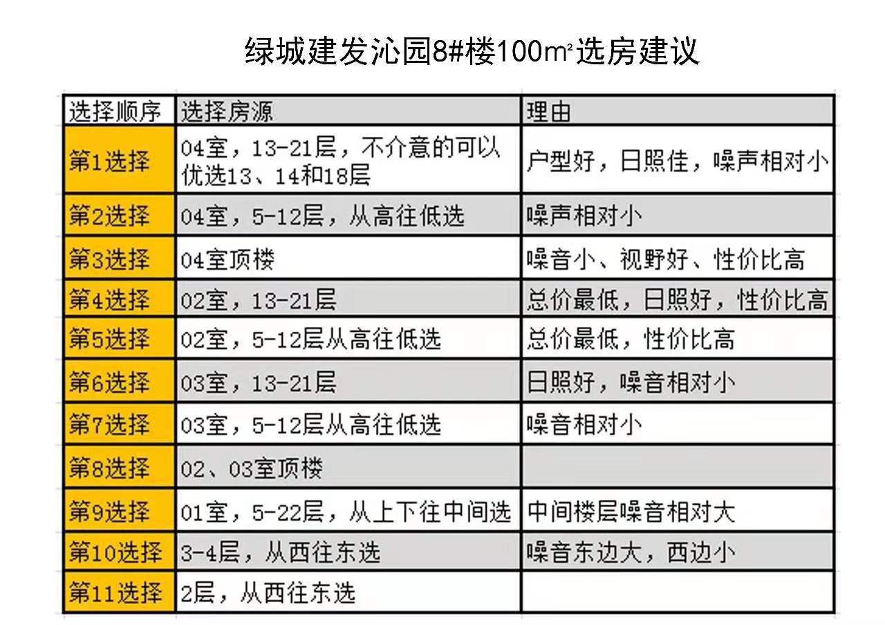 沁园楼盘值得买吗,沁园107平值得买吗