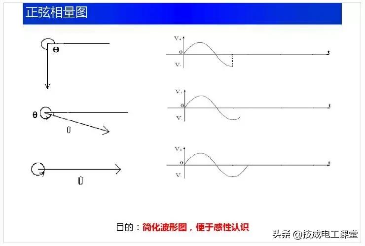 电子电路元件基础知识讲解,电子电路基础知识54讲