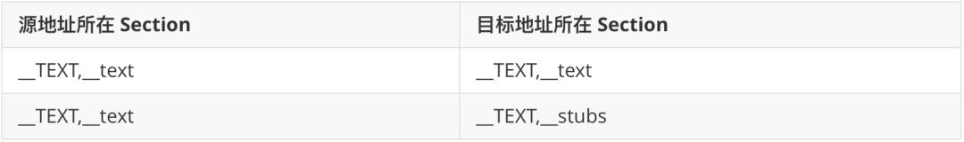 ios包大小优化,今日头条升级