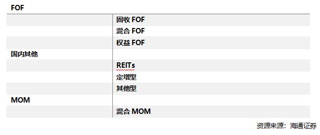 投资基金前准备什么,投资之前财务要做哪些事
