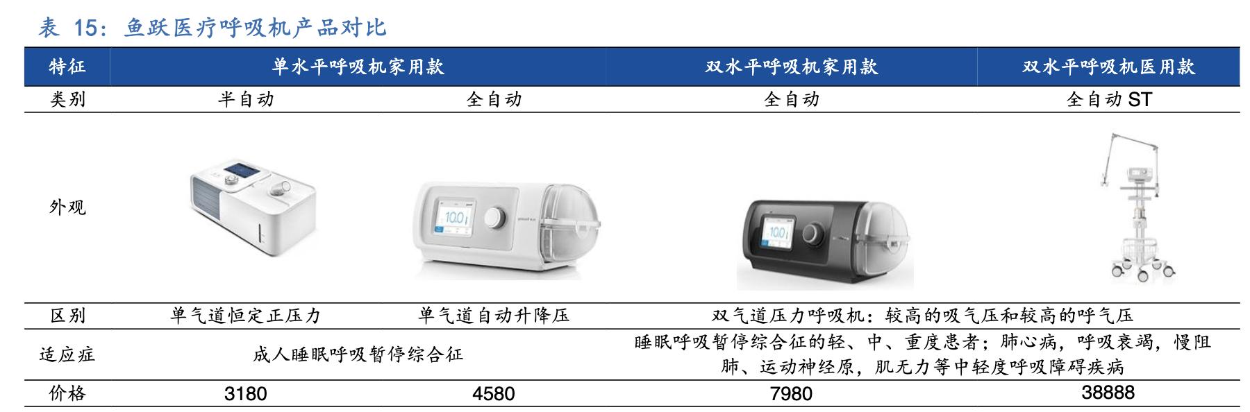 呼吸机未来前景如何,呼吸机生意前景如何