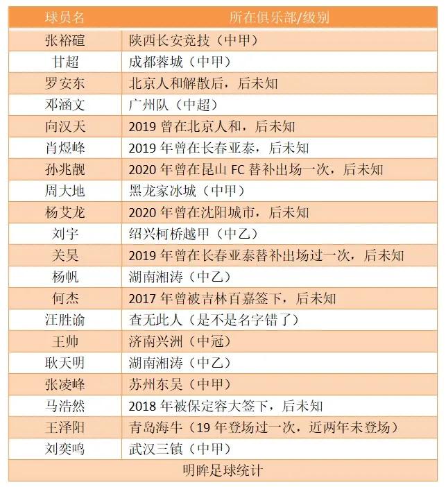 中国足球改革发展规则,中国足球管理体制分析最新