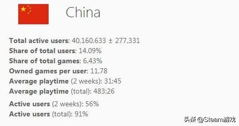 以中国历史为背景的战争策略游戏,这是我的战争游戏的真实故事