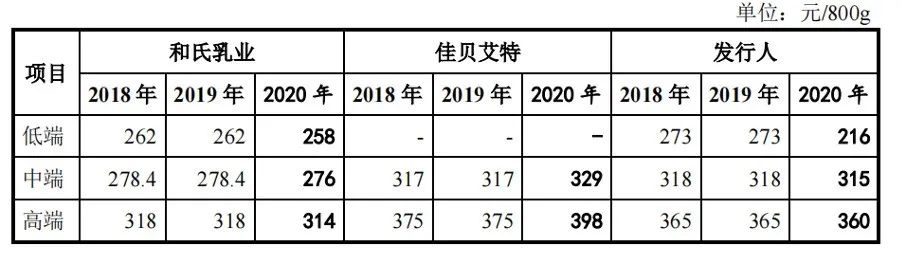65万奶山羊加持，红星美羚再冲“羊乳第一股”胜算多少？