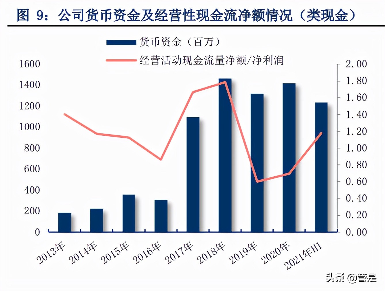 珀莱雅品牌定位分析,珀莱雅转型高端品牌
