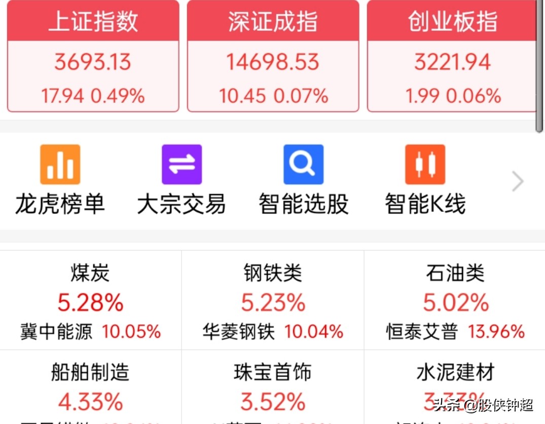 什么情况a股昨天大跌,什么情况尾盘急拉升次日会上涨