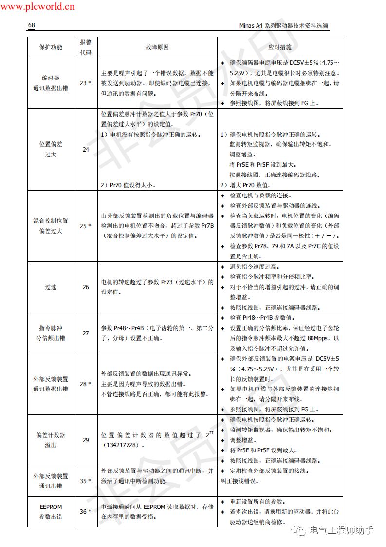 松下a4伺服进入jog模式,松下a4伺服怎么接线