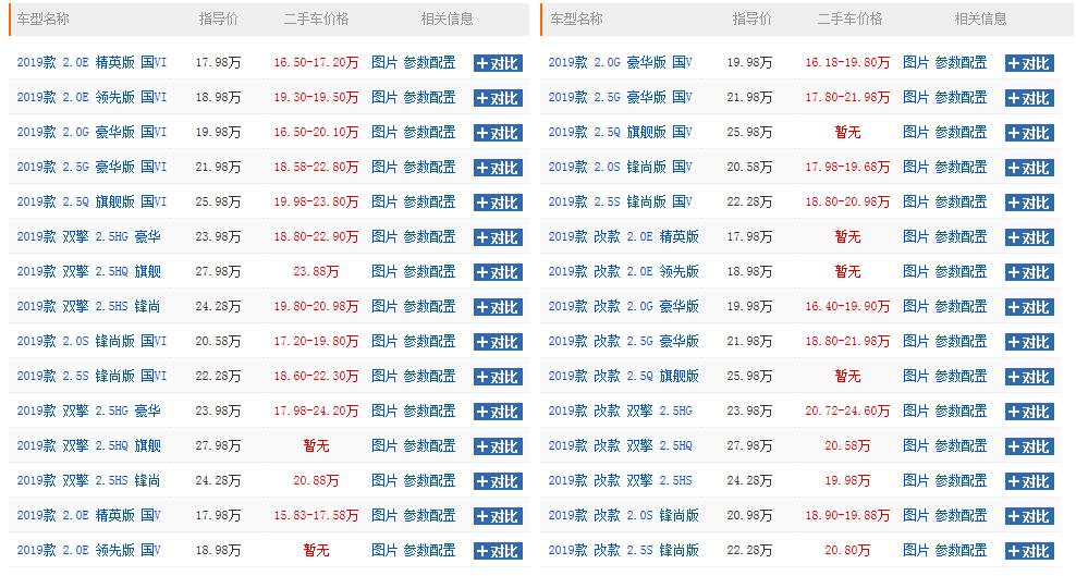 你觉得凯美瑞怎么样,丰田凯美瑞经典款二手