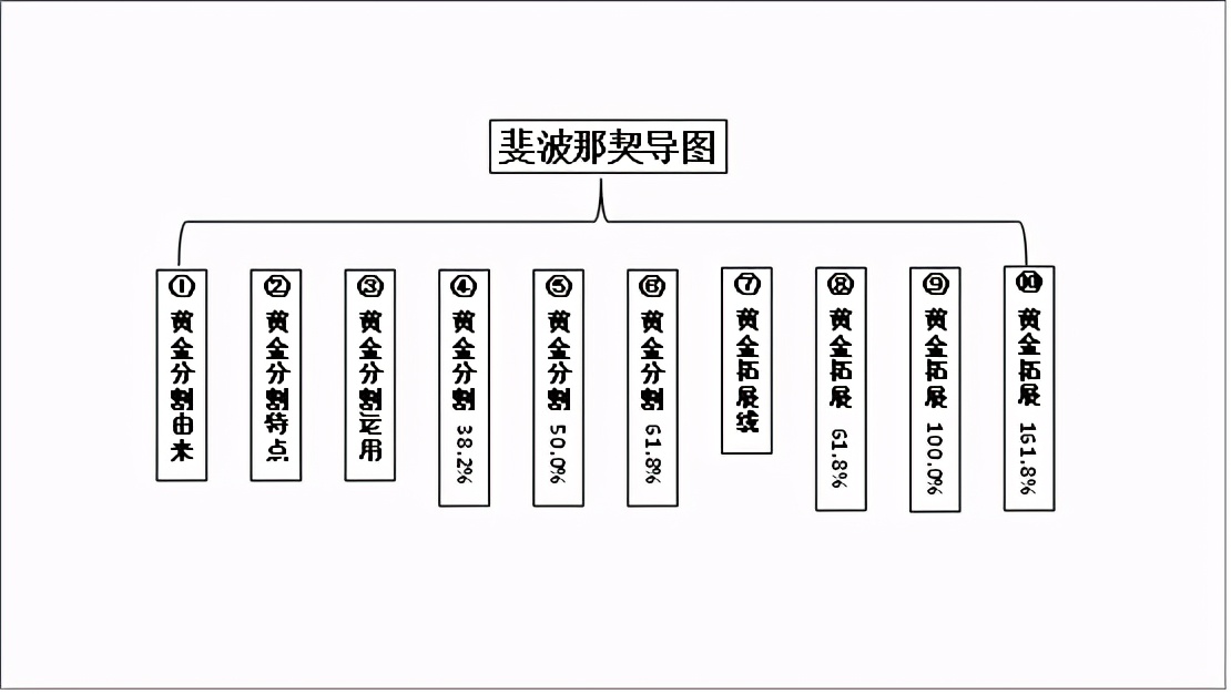 黄金分割线的画法和使用方法,黄金分割线视频教程