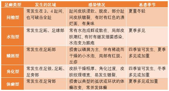 水疱型足癣严重感染要吃消炎药吗,手癣足癣用药期间会传染吗