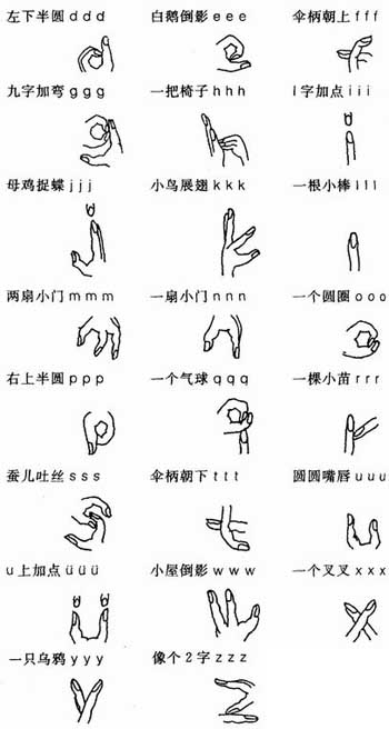 如何来教小朋友快速记住汉语拼音,26个汉语拼音字母歌口诀视频