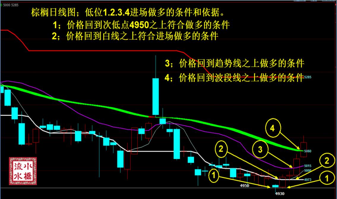 炒期货的交易技巧和思想,教你如何炒期货