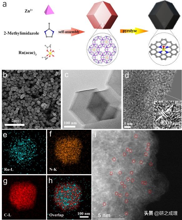 中心原子能级调控获得RuN4OH高活性与稳定性催化中心