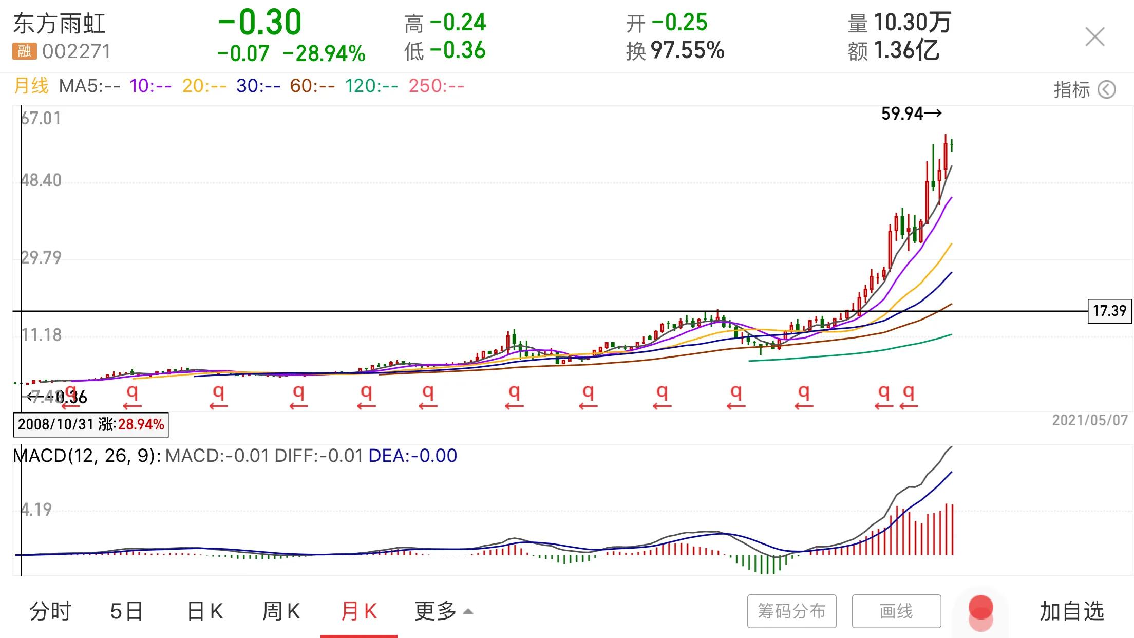如何寻找大黑马,寻找黑马项目